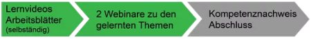 skn,digital, vorbereitungsauftrag, transferauftrag