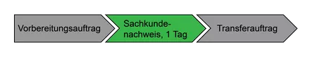 skn, vorbereitungsauftrag, transferauftrag skn, vorbereitungsauftrag, transferauftrag