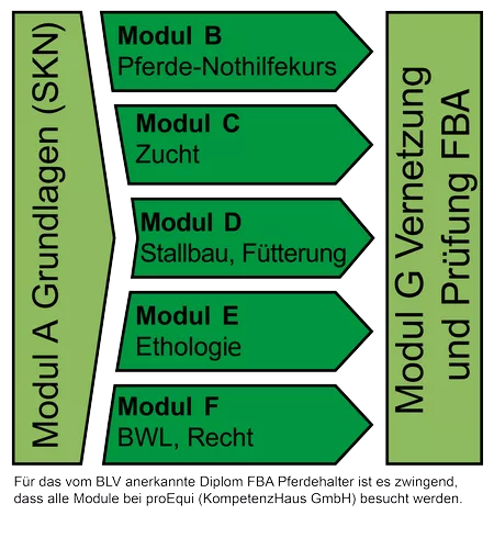FBA Pferdehaltung FBA Pferdehaltung